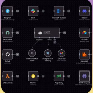 270+ n8n AI Automation Workflows for Business (Ready-to-Use + PLR/MRR Rights)