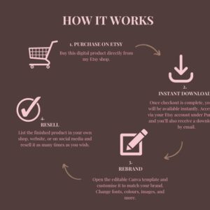 Faceless Creator Starter Kit – DFY Canva Templates, PLR & MRR Products to Start Earning Passive Income