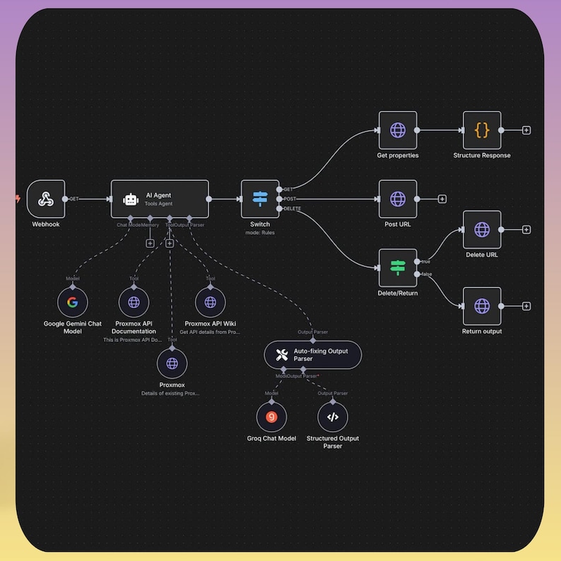 Build an AI Voice Assistant Workflow with n8n & ElevenLabs (JSON Template) - Image 6