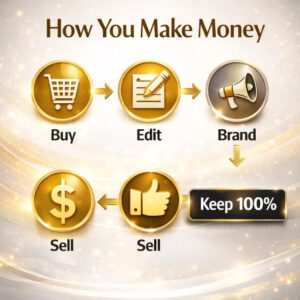 111-Page Make Money Online eBook | Canva Editable | PLR + MRR Resell Rights | Start Earning Passive Income Today
