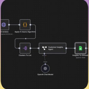 270+ n8n AI Automation Workflows for Business (Ready-to-Use + PLR/MRR Rights)